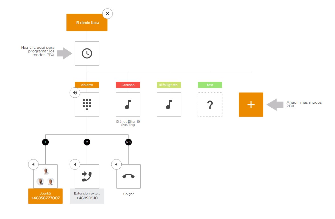 schema nubefon